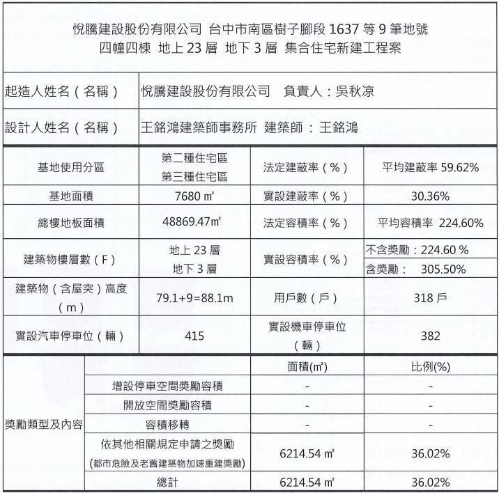 精銳復興北路